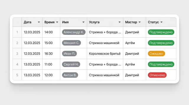 Таблица записей клиентов барбершопа — мастер, услуга, статус
