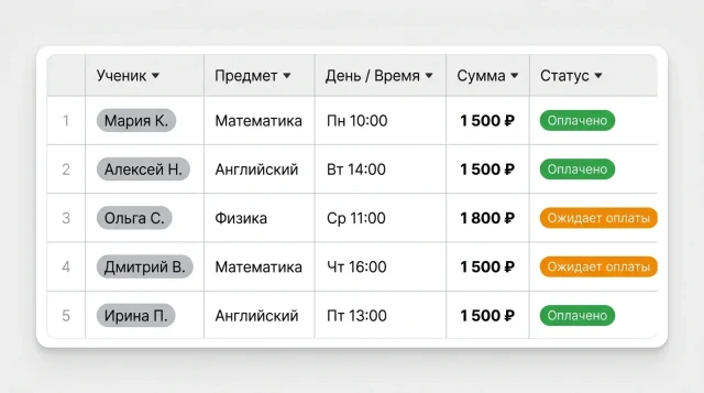 База данных BuddyBot: расписание учеников и статусы оплат