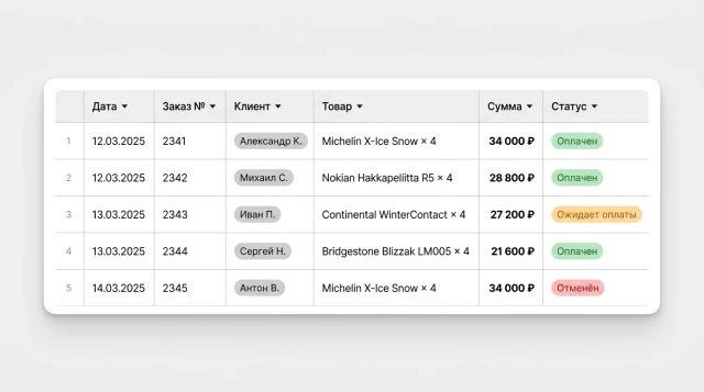 Таблица заказов AI бота шин — статусы, суммы, клиенты