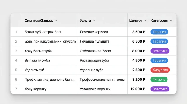 AI диалог квалификации пациента в Web-виджете
