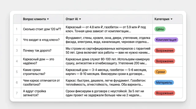 AI-бот отвечает на вопросы о проектах и ценах строительства