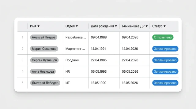 Таблица дней рождения сотрудников с датами и статусами