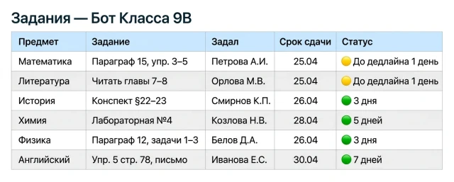Таблица заданий по предметам с дедлайнами и статусами