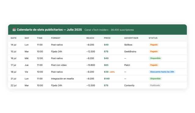 Resumen de reservas — slots publicitarios en el canal de Telegram